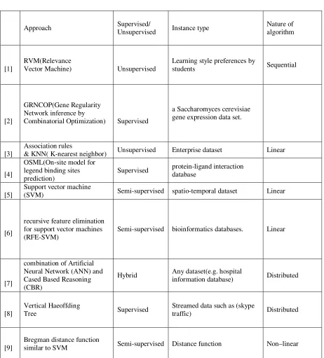 Table No. 5.1 