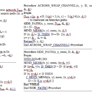 Figure 3. Multicast TMTM algorithm 