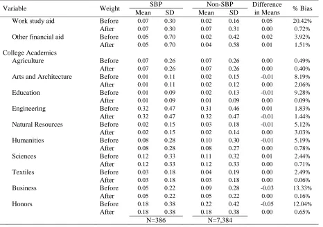 Table 7 (continued)  