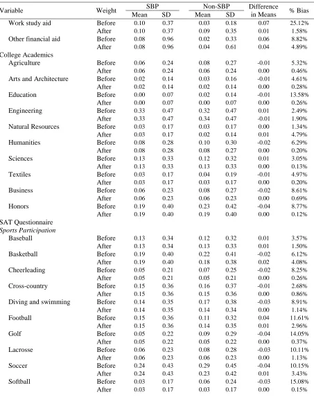 Table 8 (continued)  