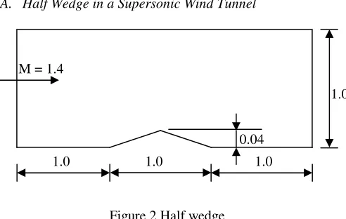 Figure 2 Half wedge 
