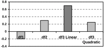 Figure 1: « Reliable » local Pareto approximation 