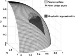 Figure 3: Linear approximation  [3] (unit sphere) 