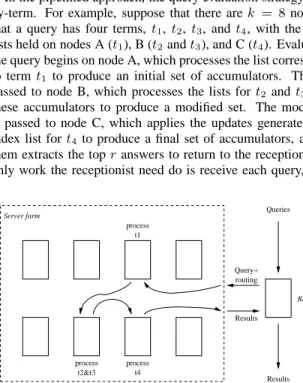 Figure 1: Example of pipelined query evaluation.