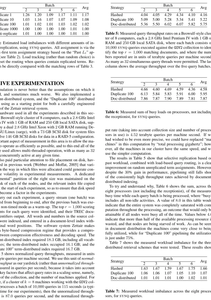 Table 4: Estimated load imbalances with different amounts of in- in-dex list replication, using SYNQ queries