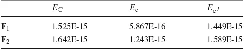 Table 3 Error of elasticity tensors: material, spatial (Oldroyd), andspatial (Jaumann)