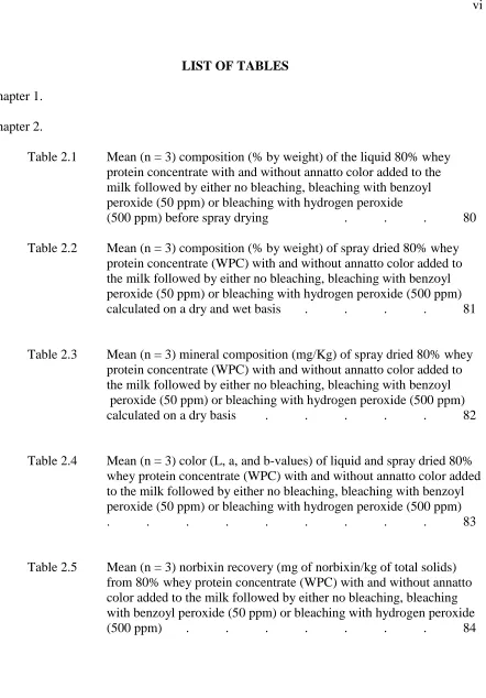 Table 2.1  