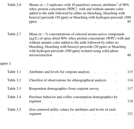 Table 2.6 Means (n = 3 replicates with 10 panelists) sensory attributes1 of 80%  whey protein concentrate (WPC)  with and without annatto color added to the milk followed by either no bleaching, bleaching with 