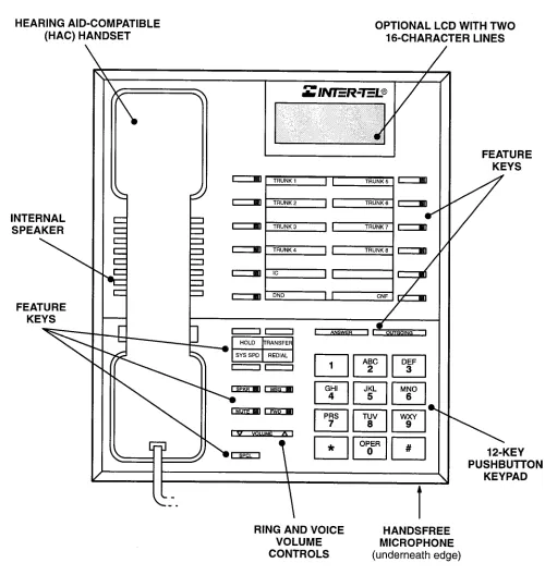 FIGURE 2-5. STANDARD DIGITAL KEYSET (also called Standard Digital Terminal) 