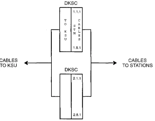 FIGURE 3-3. SAMPLE MDF STATION BLOCK LAYOUT AND CABLE ASSIGNMENTS 