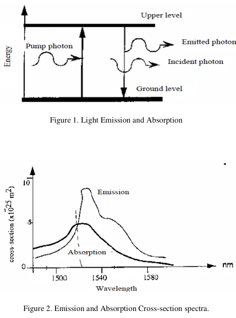 Figure 1. Light Emission and Absorption 