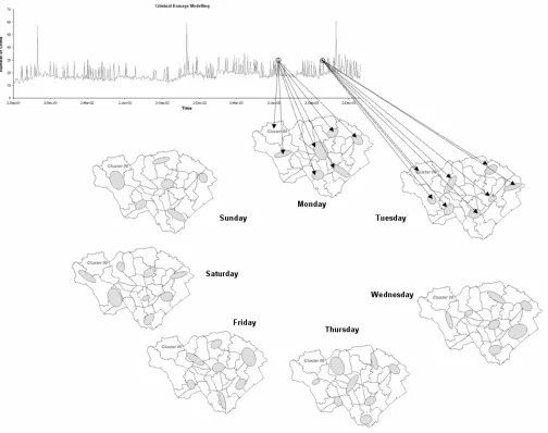 Figure 4: Comap Plot of All Rainfall Data 