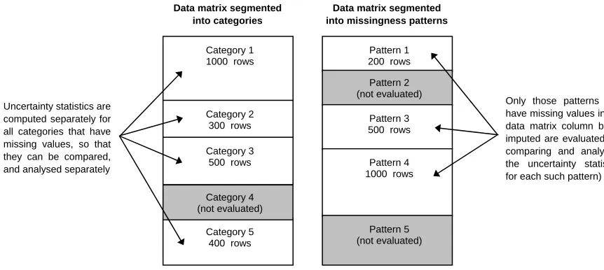 Fig. 2 – Comparing and analysing the uncertainty in different data segments 