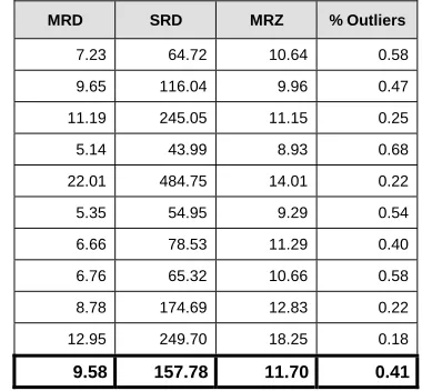 Table I – Variables in the case study dataset 