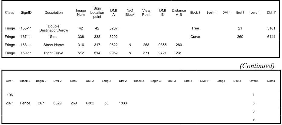 Table 3-1: Example of developed spreadsheet columns. 