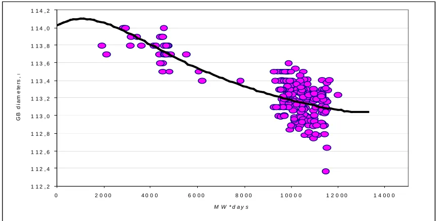 Fig. 10 Comparison of brick calculations with measurements. 