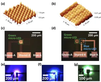 Fig. 1. Atomic force microscopy image of the PSS (a) before and (b) after SU-8 coating;(g) green micro-LEDs individually driven at the current density of 318 A/cmplan-view optical micrograph of the blue-green micro-LED array (c) before and (d) aftertransfe