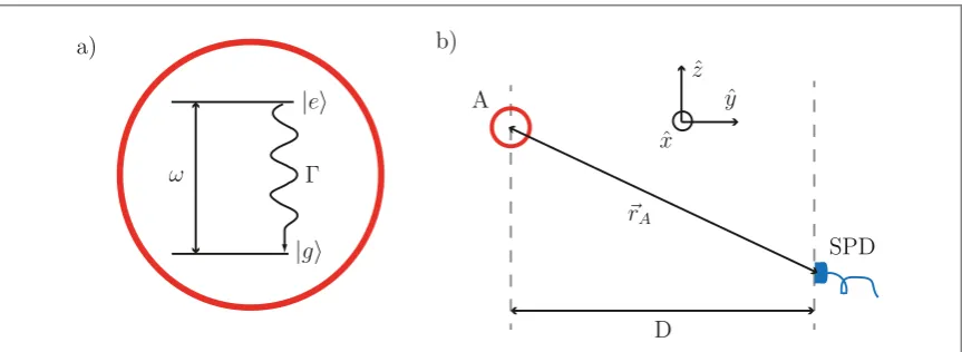Figure 1.SPD) which can detect photons scattered by particleñsingle photon detector ( A rthe ground state (a) A particle consisting of two internal energy levels∣g and∣e separated in energy byñ E=ÿω