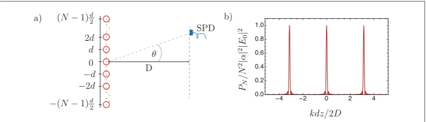 Figure 4. (2particles. Webe detected by SPD. Here we have shown an array containing an odd number of particles