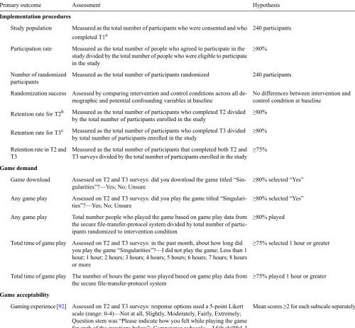 Table 1. Primary outcomes, assessments, and hypotheses.