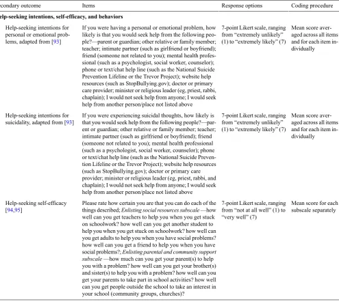 Table 2. Secondary outcomes, items, response options, and coding procedures.