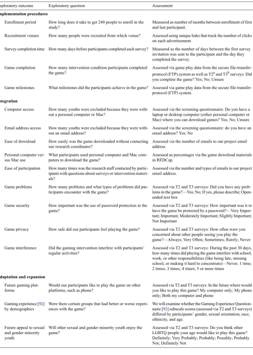Table 4. Exploratory outcomes, research questions, and assessments.