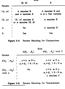 Figure 3-1: 