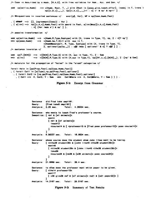 Figure 5-1: Excerpt from Grammar 
