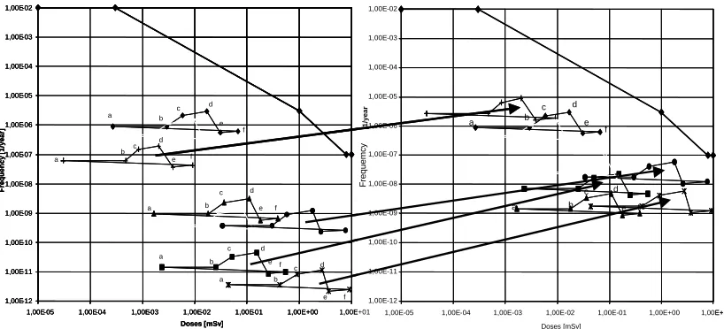 Figure 6. Table of ranges 