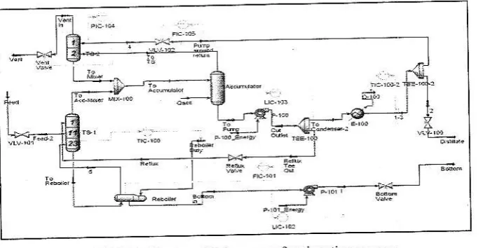 FIGURE 1 Plant model for precut fractionation proc€ss