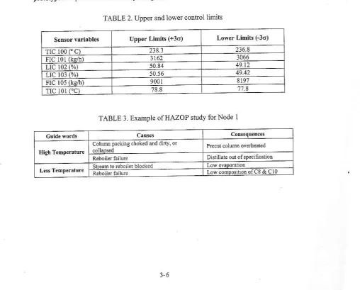 TABLE 2. Upper and lower controL iimits