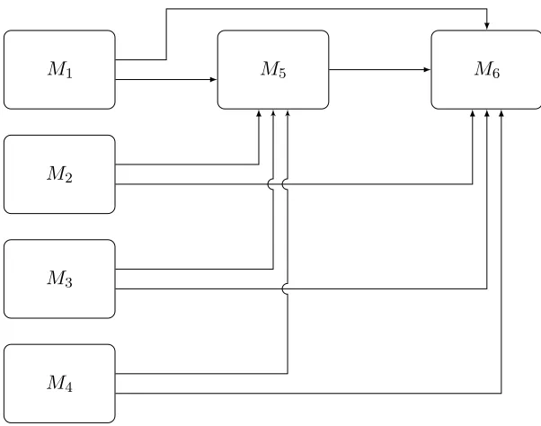 Figure 1.2 MOS Interactions Within Unit