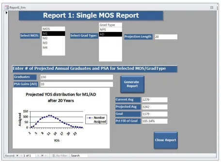 Figure 3.1 Report 1: Projected YOS distribution and total assigned for M1/AD at the end of 20years, given 150 annual graduates and 10 annual PSA gains