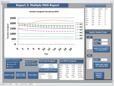 Figure 3.3 was a signiﬁcant improvement over the basic structure found in Report 1.