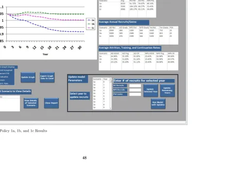 Figure 4.2 Policy 1a, 1b, and 1c Results