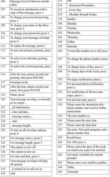 FIGURE 4. Default AXXESSORY Talk Voice Prompts (Cont.)