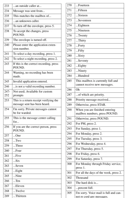 FIGURE 4. Default AXXESSORY Talk Voice Prompts (Cont.)