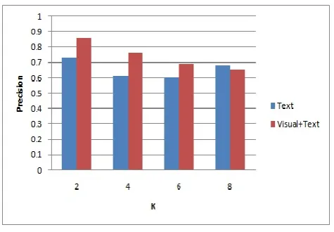 TABLE I  INFORMATION OF COLLECTED DATA 