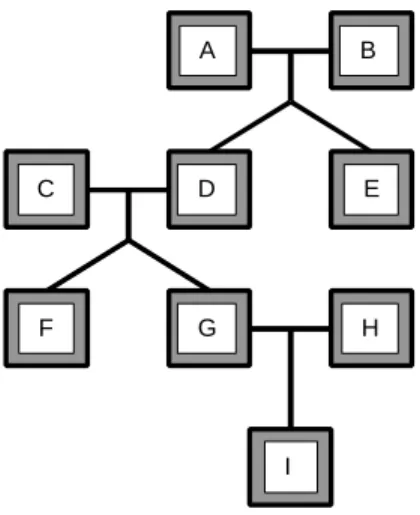 Figure 3:  The structure of the family tree.