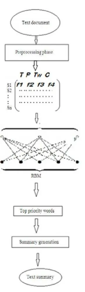 Figure 2. block diagram 