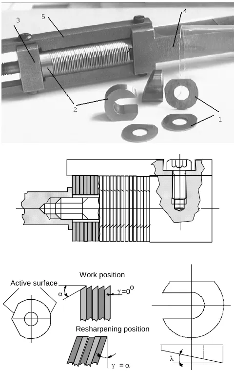 Fig. 1. The construction of the file (a), the working and grinding position of the teeth (b) and the wedge  (c) 