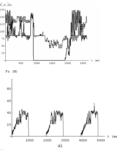 Fig. 6 The dynamicity of the Fzmeasured on one stroke; b). the force in an filing process which  and Fx forces: a)