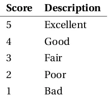 Table 3.2: Five-Grade Quality Scale (Huang et al., 2012b, p. 4)