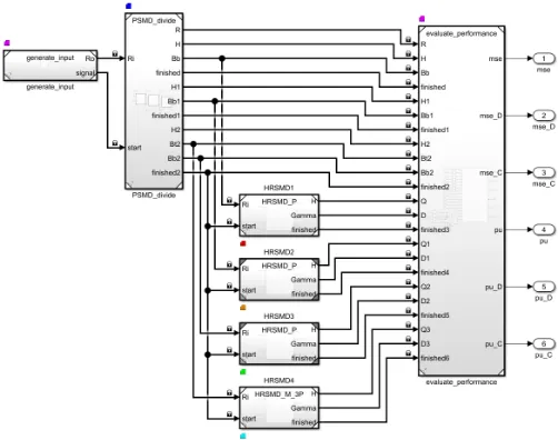 Fig. 8.Average execution time in µs for each task over 100 instances ofthe (a) serial and (b) parallel implementation on an Intel⃝ R i7-4700MQ CPU.‘System’ refers to model computations not associated with the algorithm.
