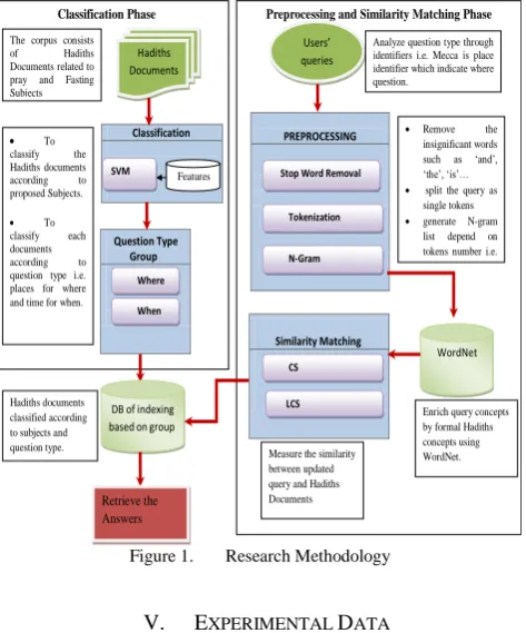 Figure 1. Figure 3.1: