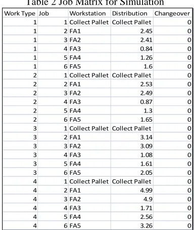 Table 3 Comparisons of real result and simulation result  