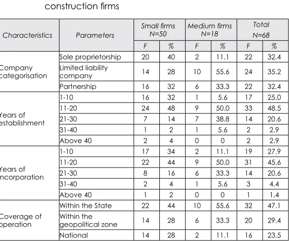 Table 4:  Characteristics of small and medium-sized construction firms