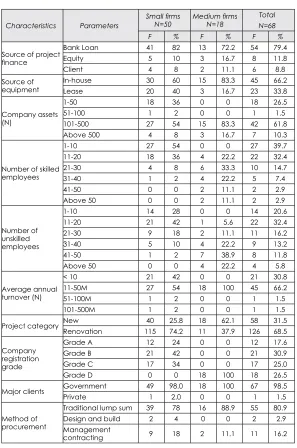 Table 4:  Continued