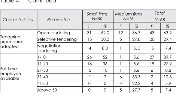 Table 4:  Continued