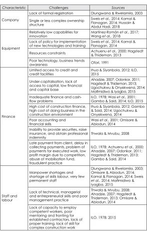 Table 2:  Performance characteristics of small and medium-sized construction firms